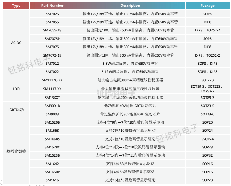 小家电应用解决方案.png