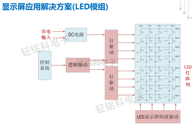 LED显示屏应用解决方案（LED模组）.png