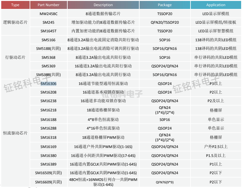 LED显示屏方案选型指南.png