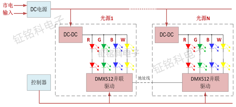 led城市景观亮化工程解决方案.png