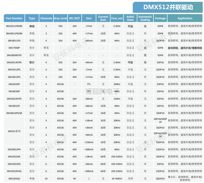 DMX512并联驱动.png