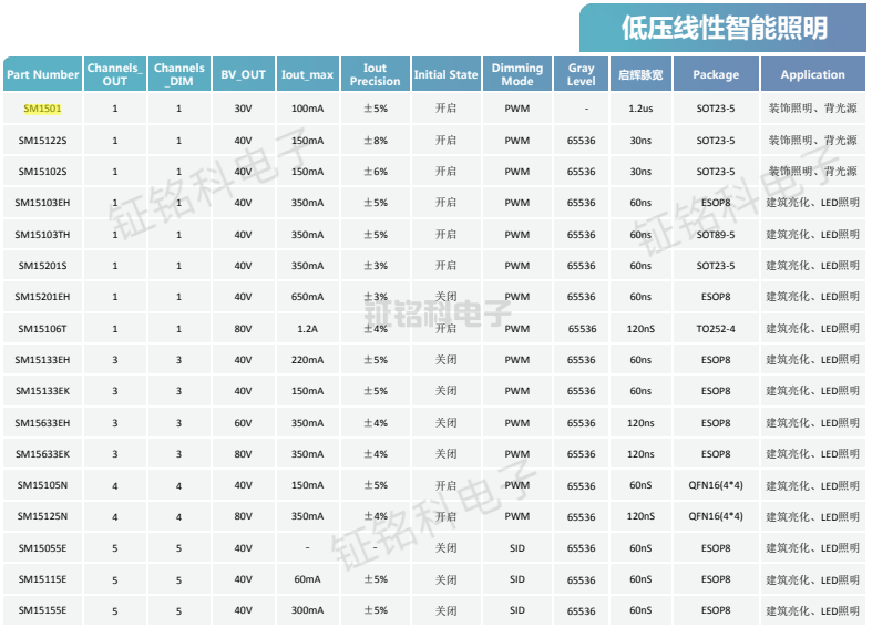 低压线性智能照明型号.png