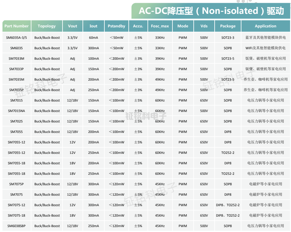 开关电源芯片一览表.png