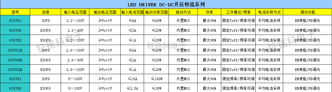 DC-DC升压恒流系列.png