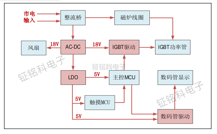 案例.png