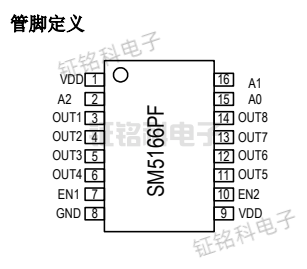 SM5166PF管脚定义.png