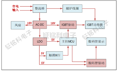 小家电方案.png