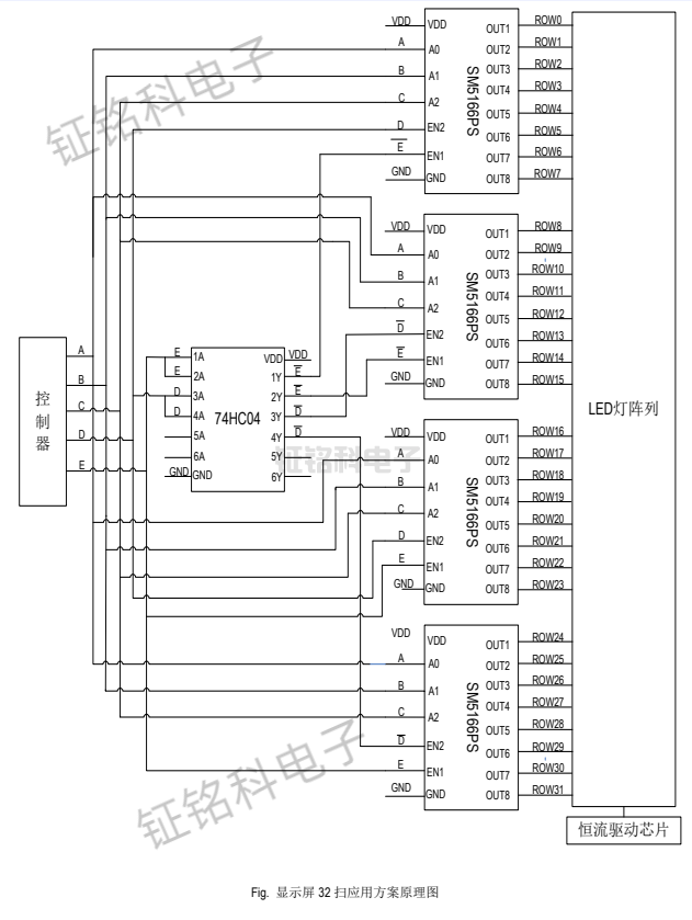 SM5166PS 显示屏32 扫应用方案原理图.png