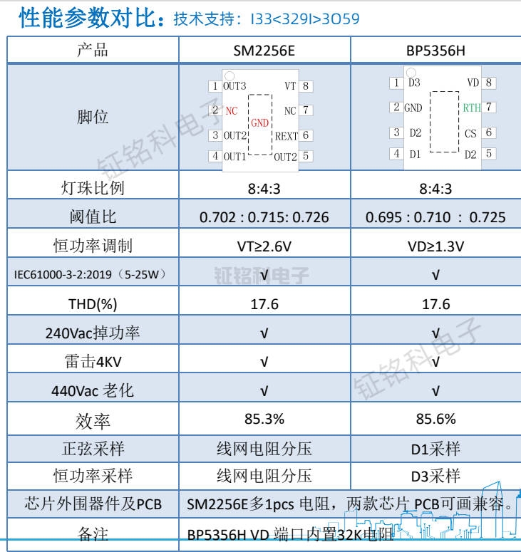 SM2256E产品性能参数对比.png