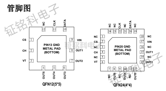 SM2185N管脚图.png