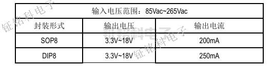 SM7035P输出功率表.jpg