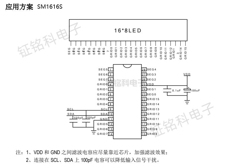 SM1616S典型应用案例.jpg