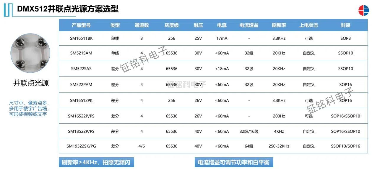 DMX512并联点光源方案选型.jpg