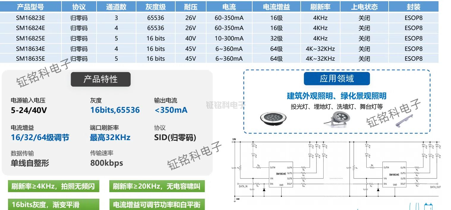 明微高灰高刷-大功率-级联系列.jpg