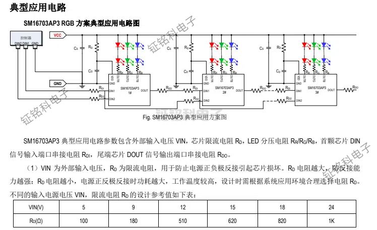 SM16703SP3 与 SM16703AP3:探寻 LED 驱动芯片的差异(图1) SM16703AP3 RGB 方案典型应用电路图 (1).jpg