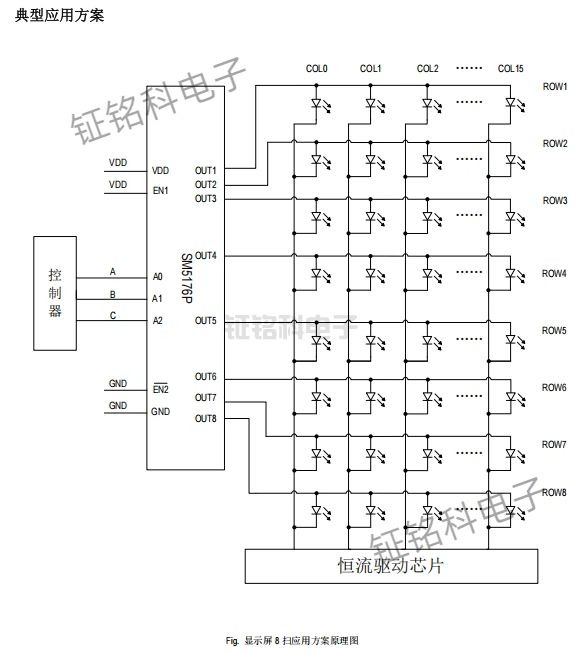 显示屏 8 扫应用方案原理图.jpg
