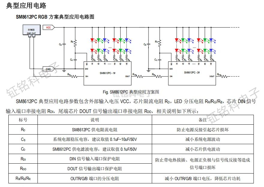 SM8612PC 典型应用方案图.jpg