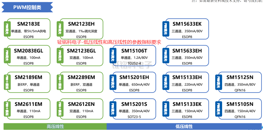 钲铭科电子-低压线性和高压线性的参数指标要求.png