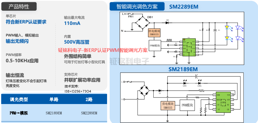 钲铭科电子-新ERP认证PWM智能调光方案.png